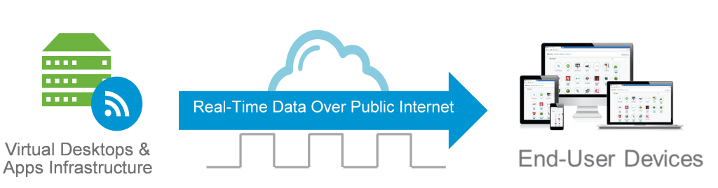 What is Blast Extreme Protocol?